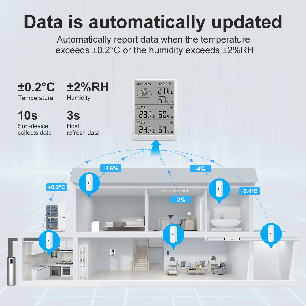 Weather Station Indoor - SMATRUL Tuya WiFi capteur de température